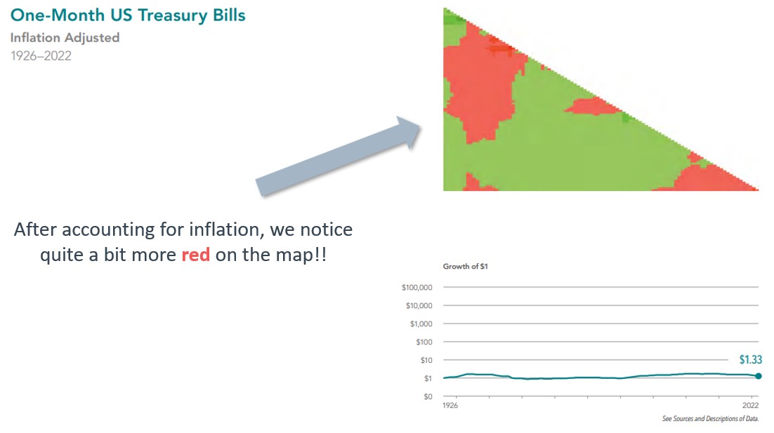 2023 DFA Matrix Book Insights
